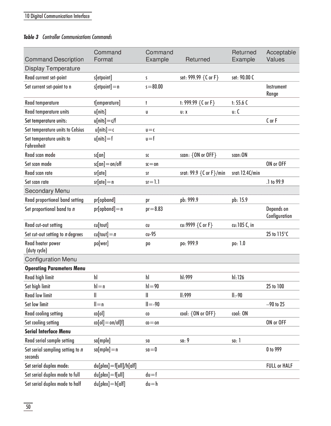 GE CTR 80 manual Secondary Menu 