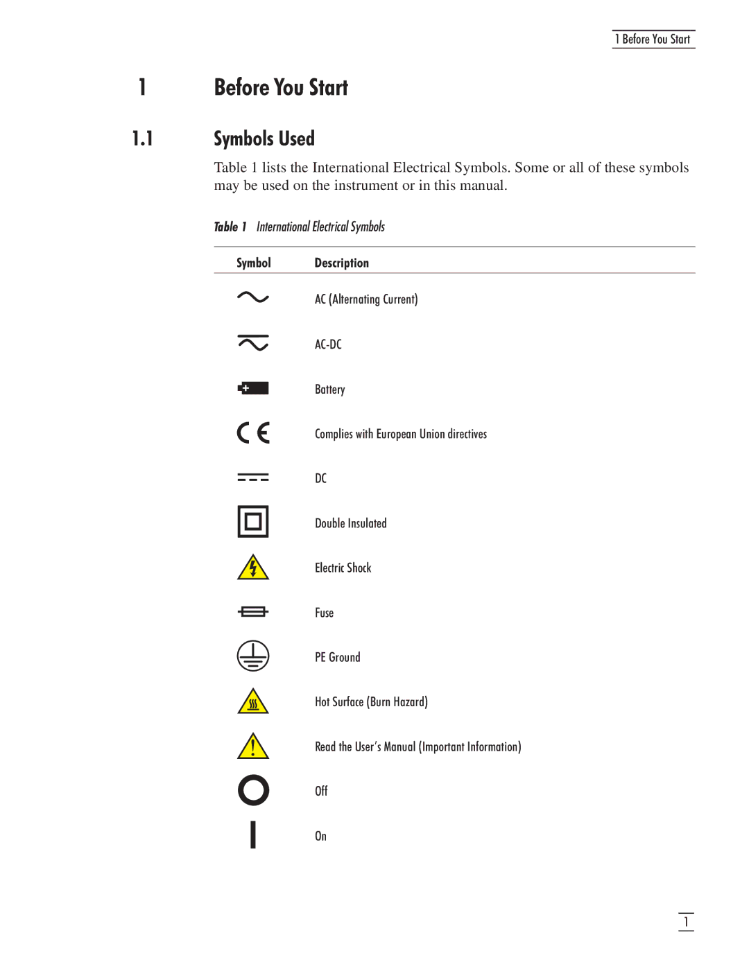 GE CTR 80 manual Before You Start, Symbols Used 