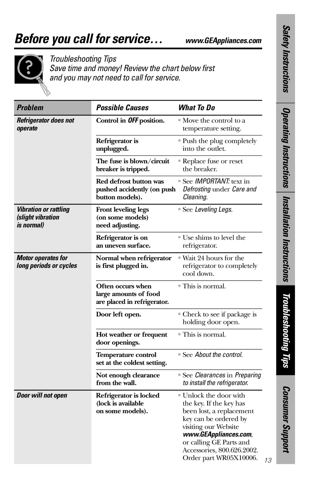 GE Cubic Foot owner manual Problem Possible Causes What To Do 
