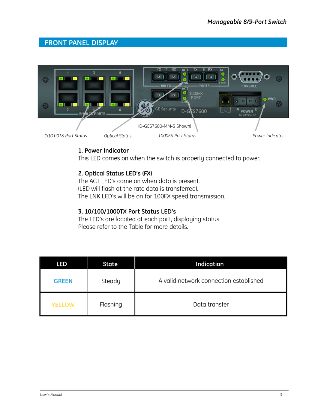 GE D-GES7600 manual Front Panel Display, Power Indicator, Optical Status LED’s FX, 10/100/1000TX Port Status LED’s 