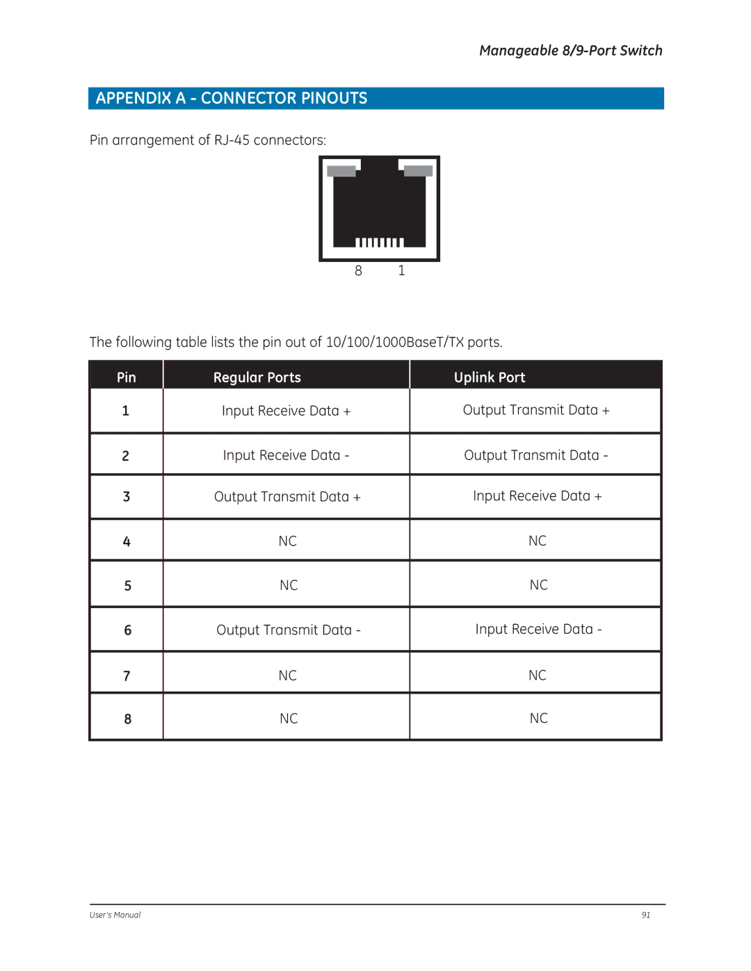 GE D-GES7600 manual Appendix a Connector Pinouts 