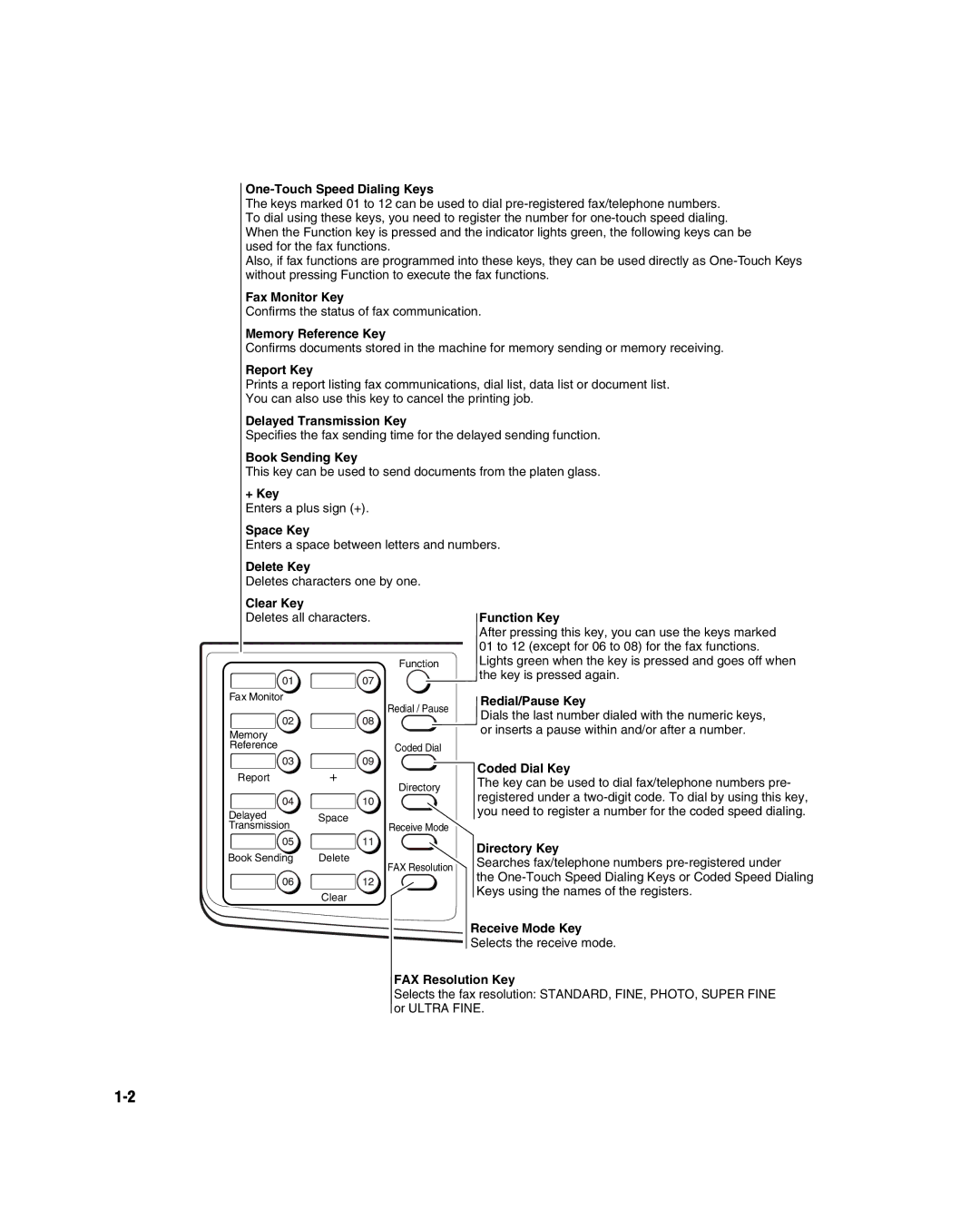 GE D780 manual Fax Monitor Key 