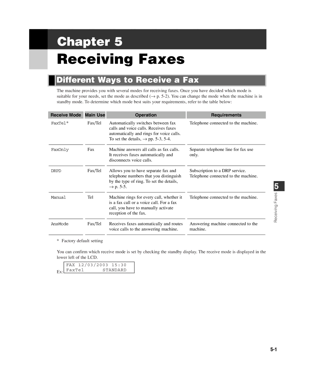 GE D780 manual Receiving Faxes, Different Ways to Receive a Fax, Receive Mode Main Use Operation Requirements 