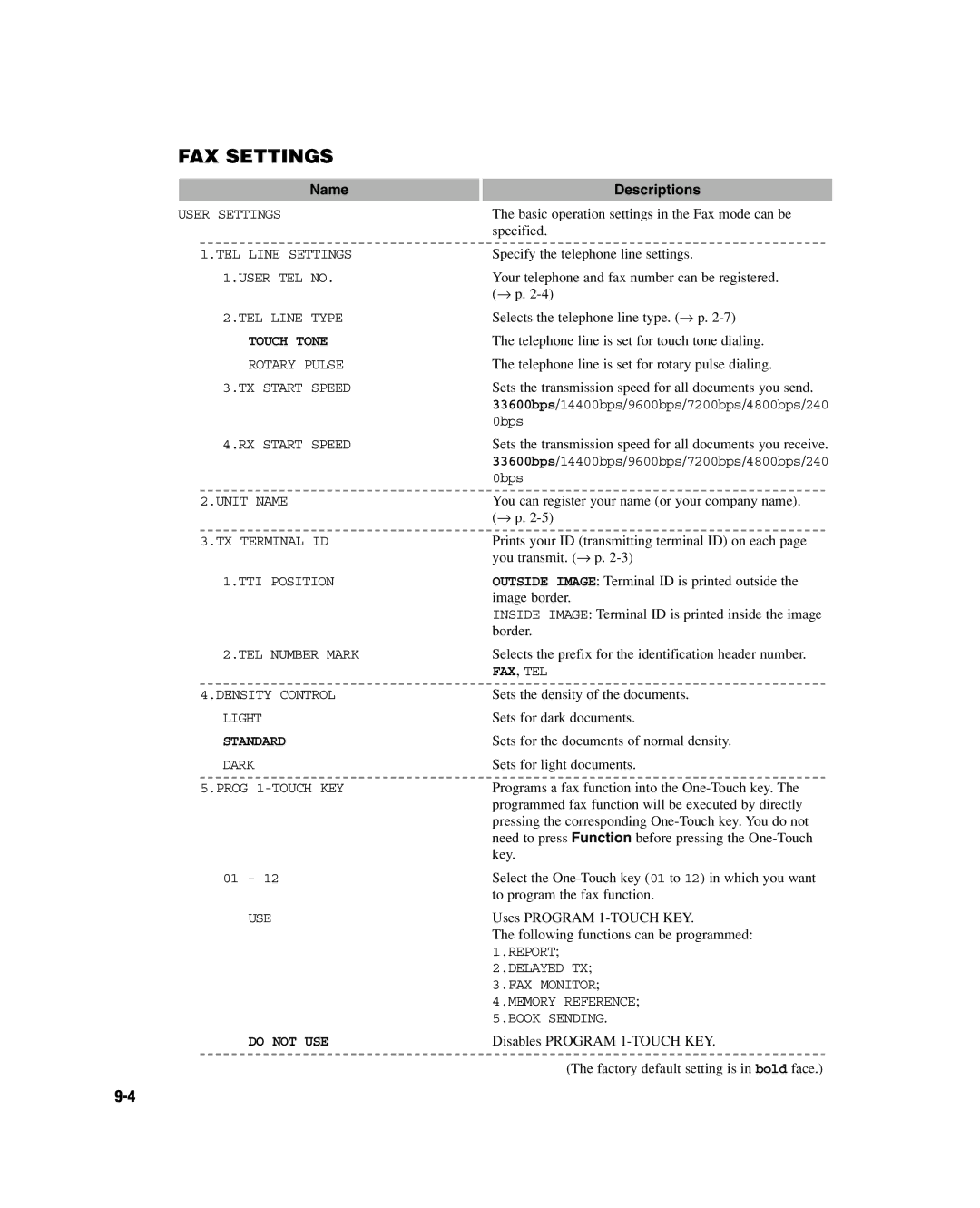 GE D780 manual FAX Settings 