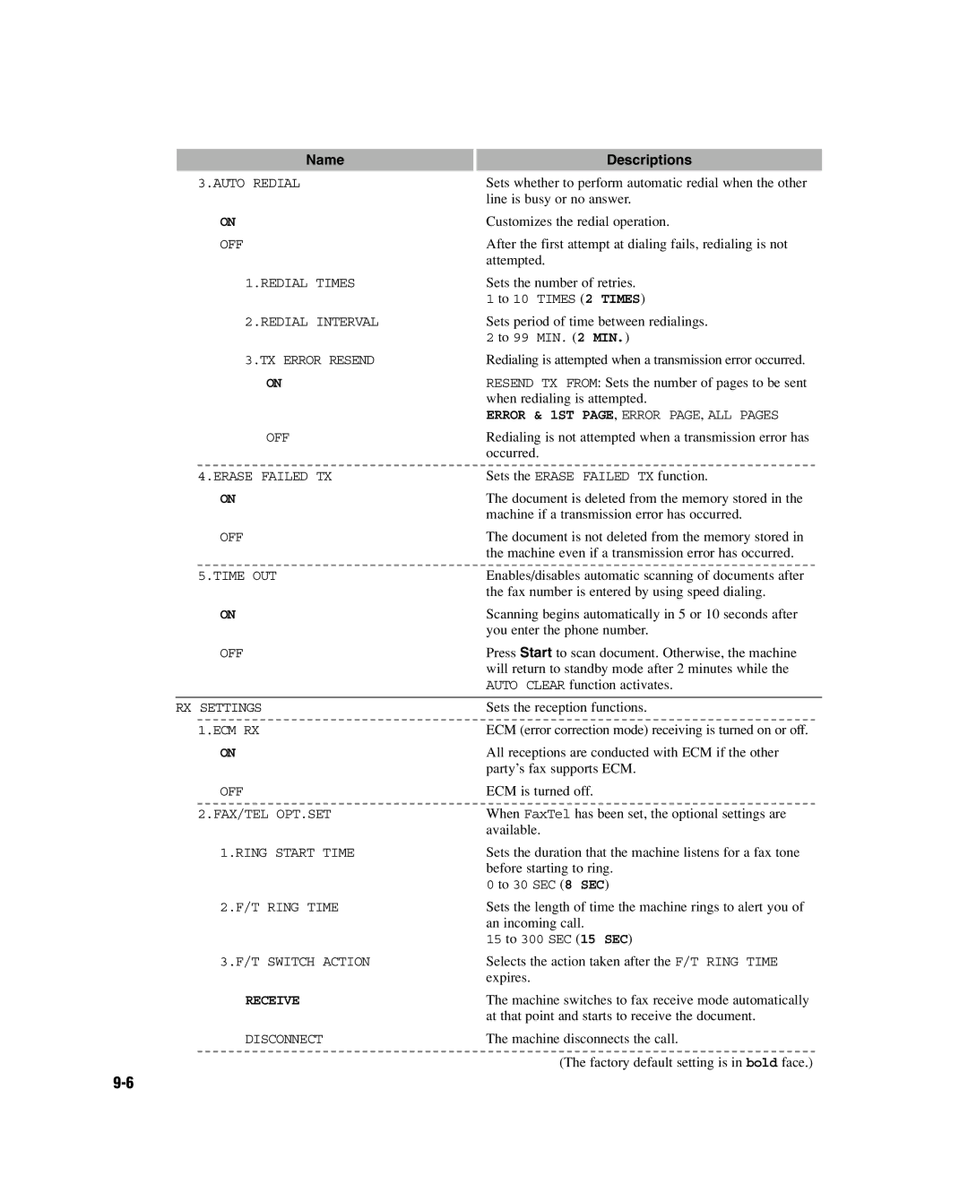 GE D780 manual Receive 