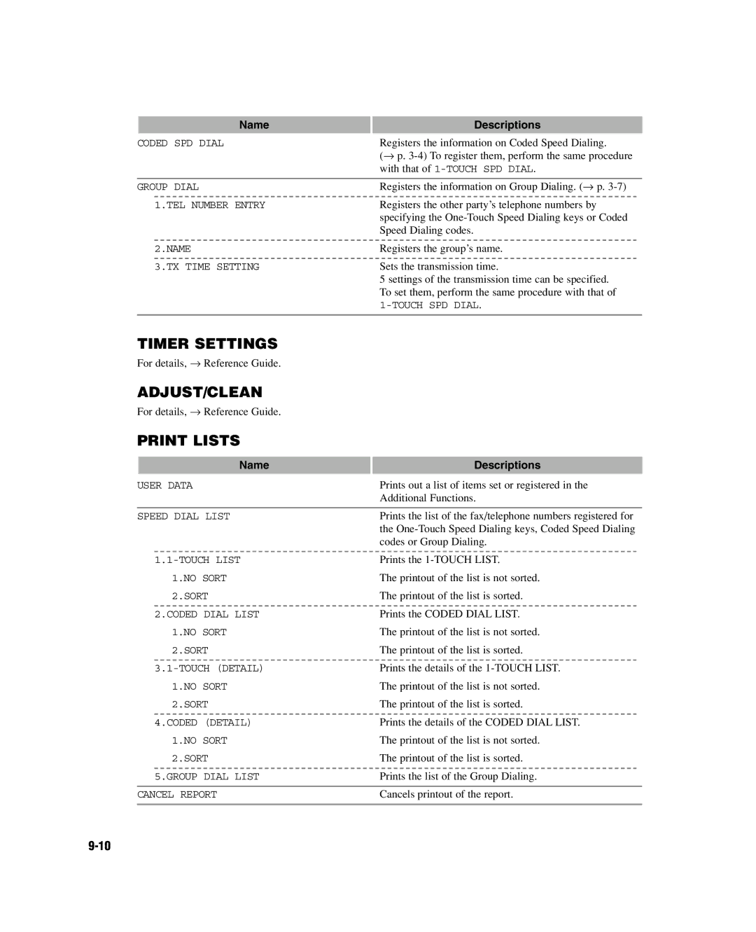 GE D780 manual Timer Settings 