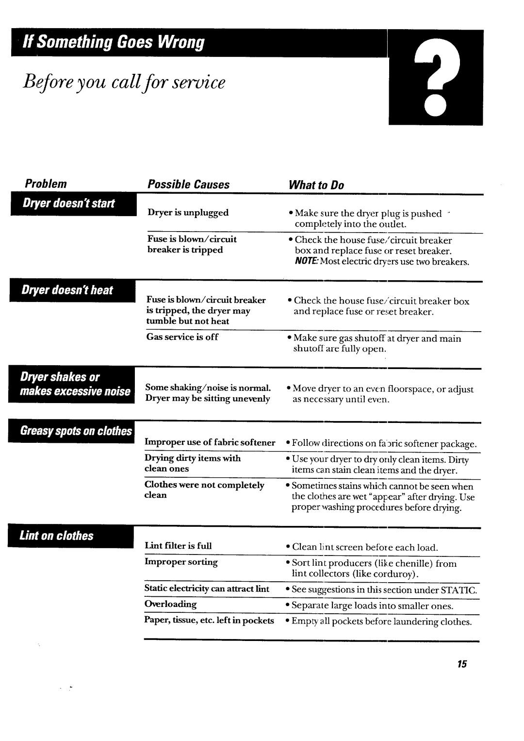 GE DBXR453ET, DBXR453GT owner manual Before you call for service, Problem Possible Causes What to Do 