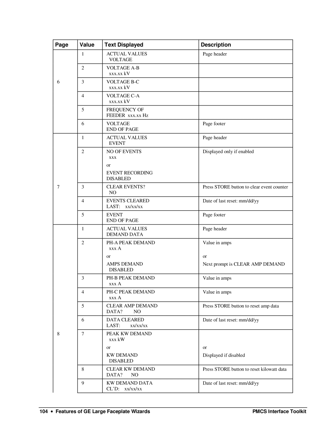 GE DEH-210 Voltage Voltage A-B, Voltage B-C, Voltage C-A, Event No of Events, Event Recording Disabled Clear EVENTS?, Cl’D 