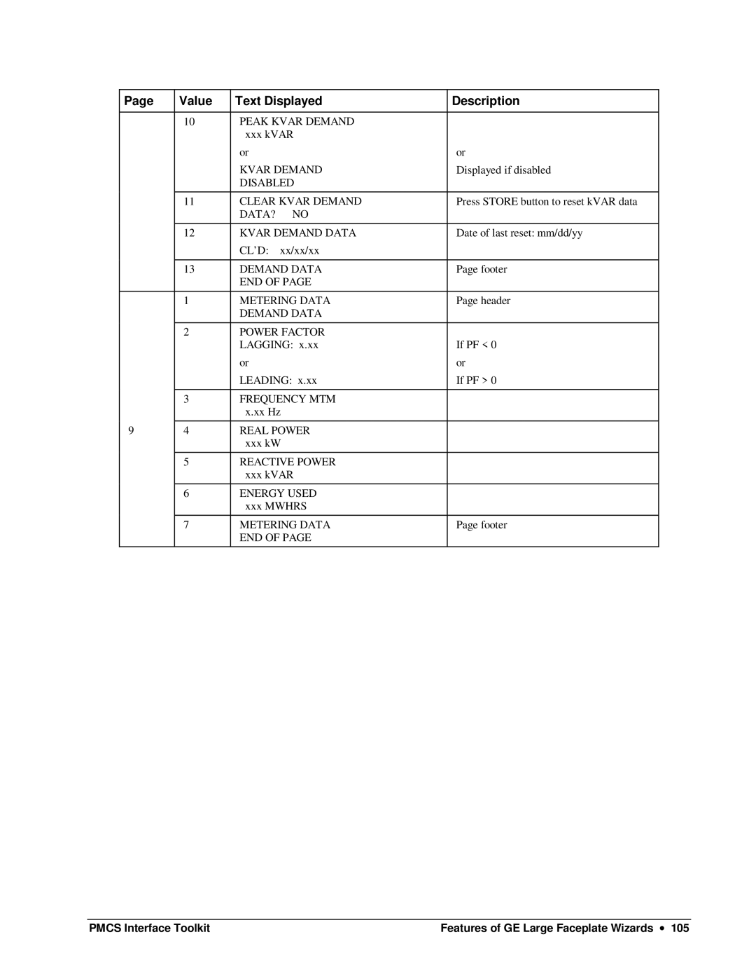 GE DEH-210 manual Peak Kvar Demand, Disabled Clear Kvar Demand, DATA? Kvar Demand Data, END Metering Data, Frequency MTM 