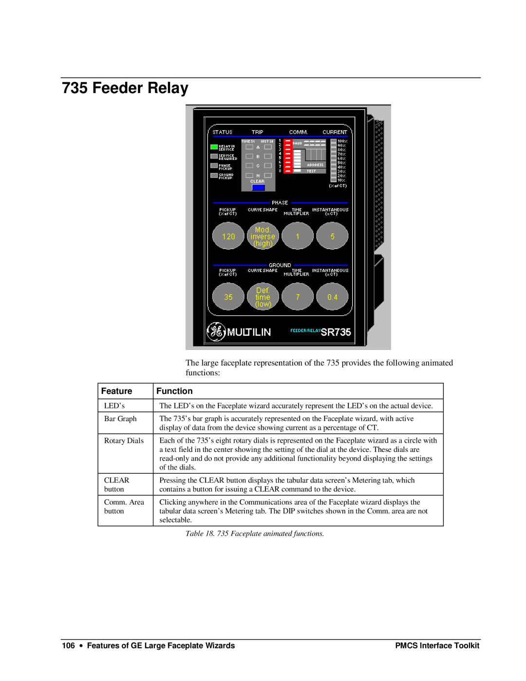 GE DEH-210 manual Feeder Relay, Clear 