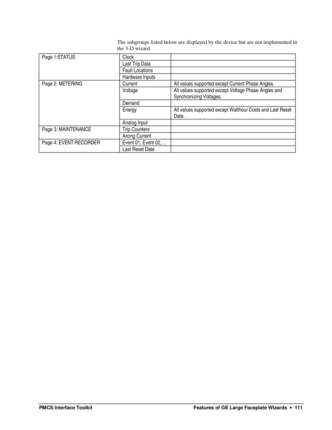 GE DEH-210 manual Synchronizing Voltages 