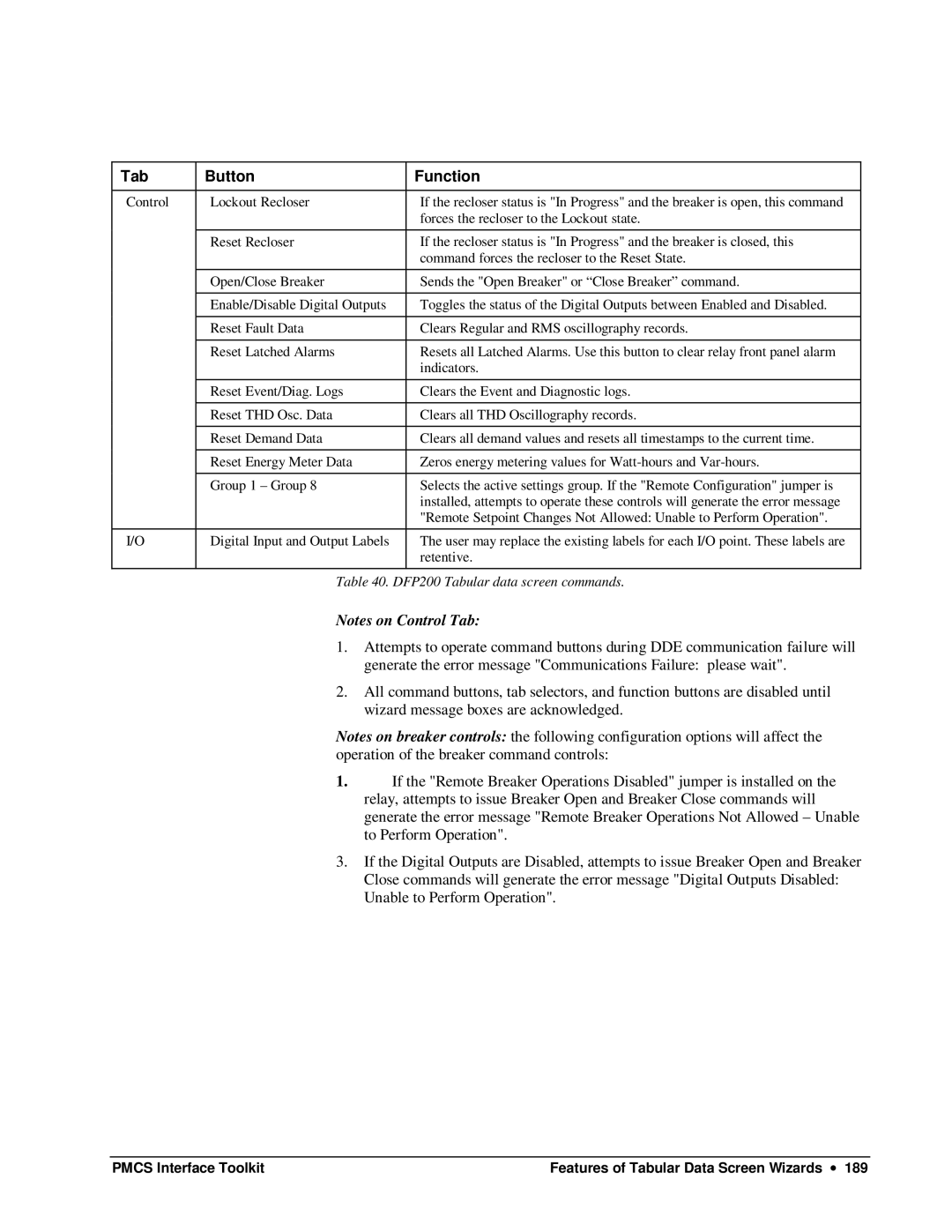 GE DEH-210 manual DFP200 Tabular data screen commands 