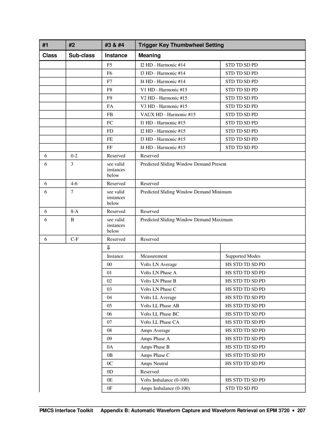 GE DEH-210 manual I4 HD Harmonic #15 