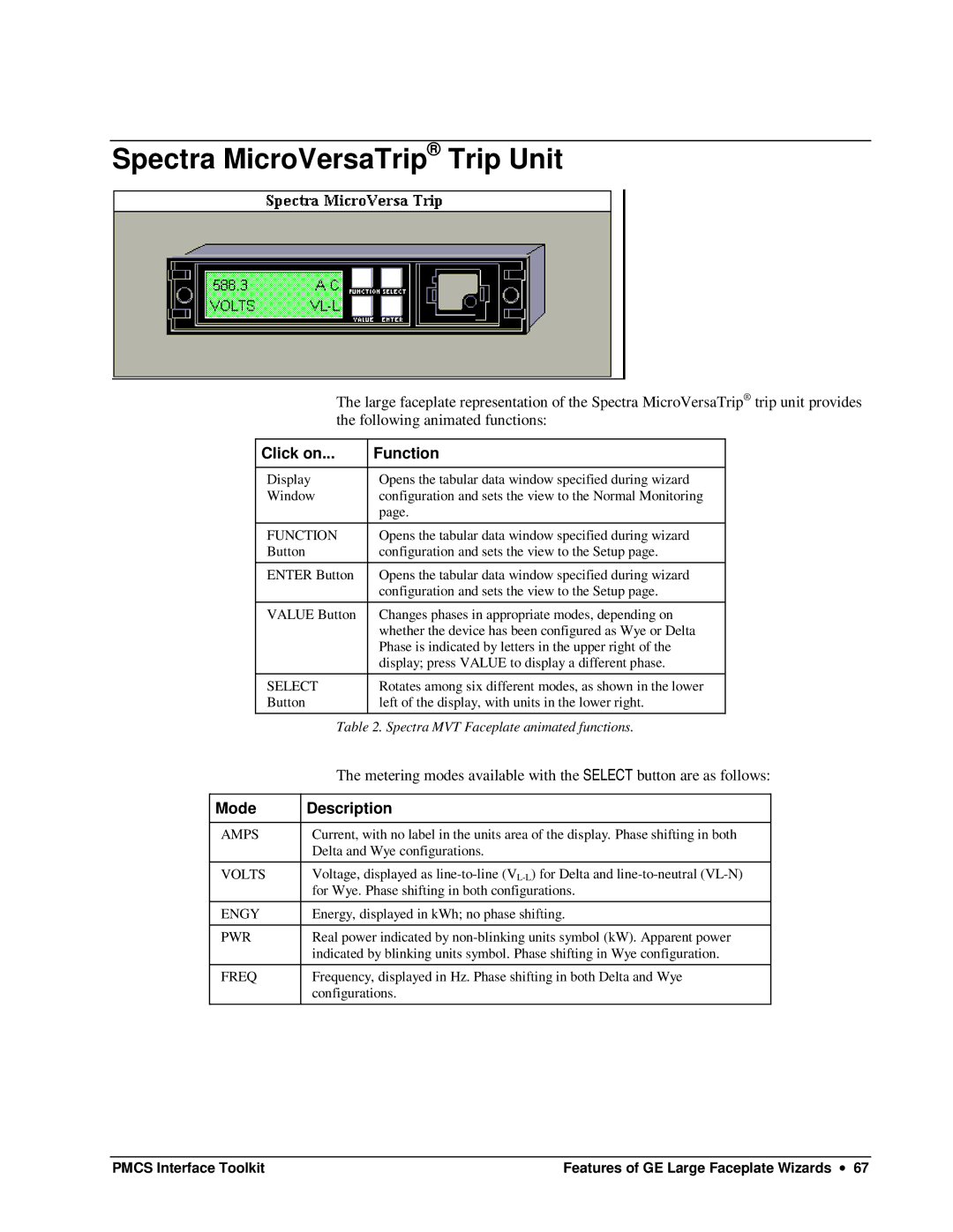 GE DEH-210 manual Spectra MicroVersaTrip Trip Unit, Mode Description 