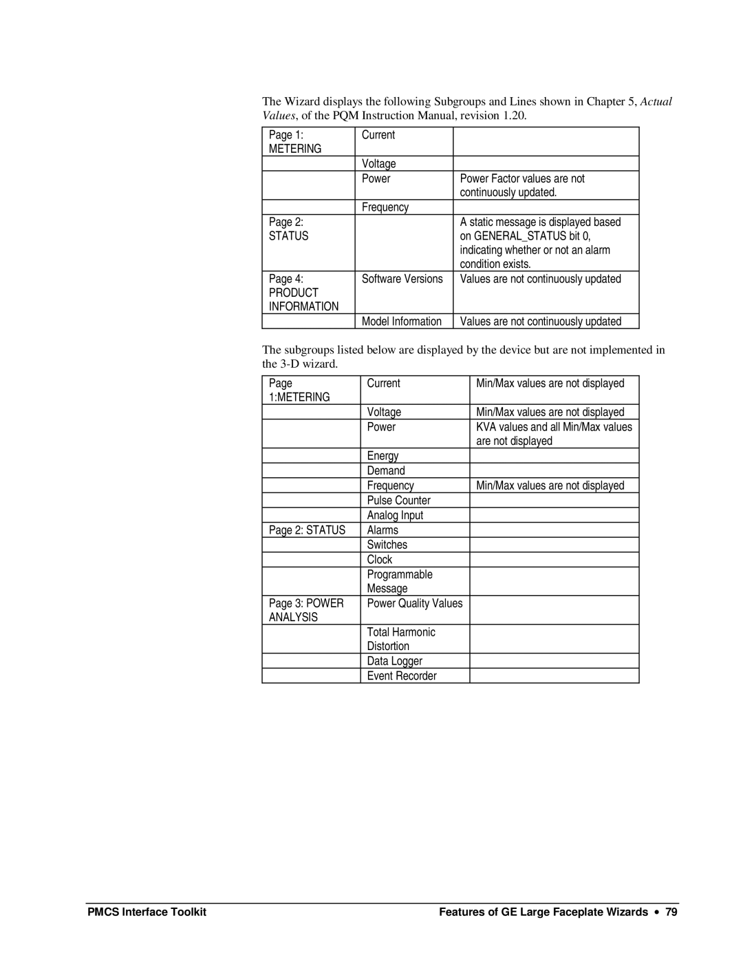 GE DEH-210 manual Metering 