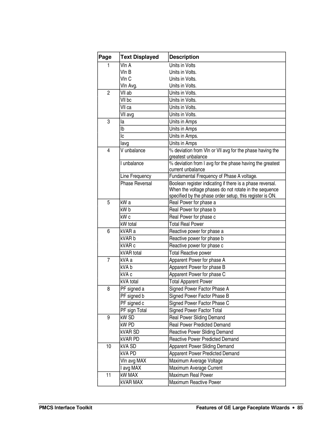 GE DEH-210 manual Text Displayed Description 