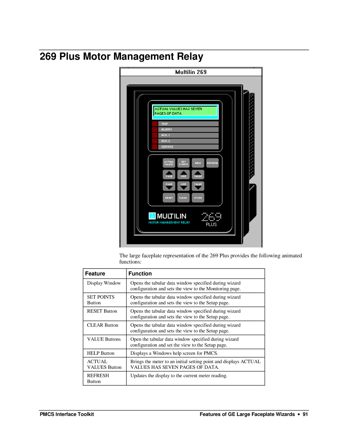 GE DEH-210 manual Plus Motor Management Relay, SET Points, Actual, Values has Seven Pages of Data, Refresh 