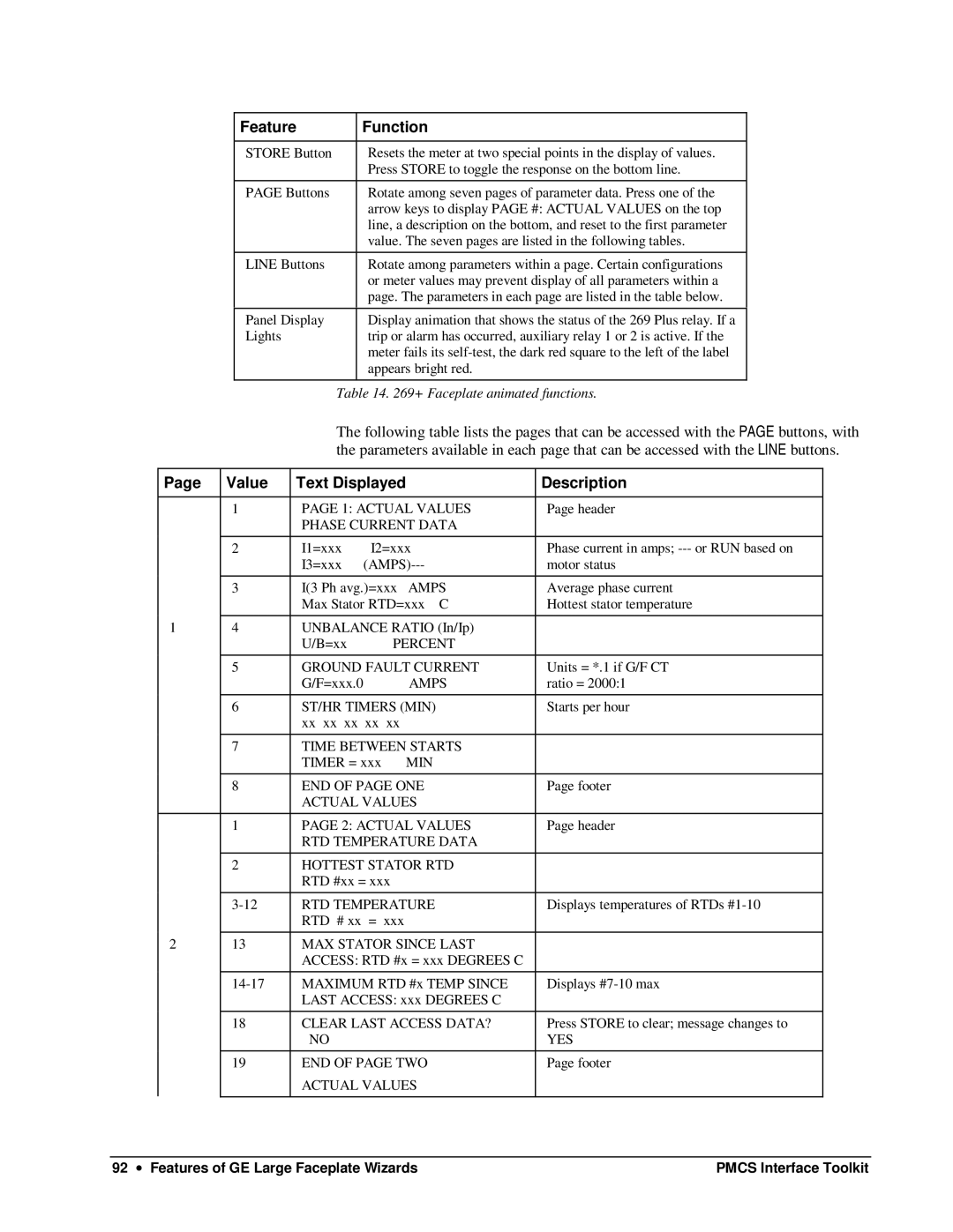 GE DEH-210 manual Value Text Displayed Description 