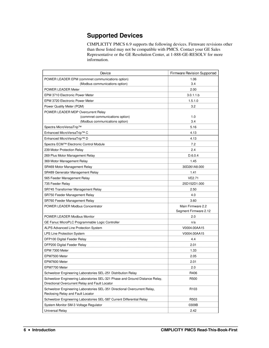 GE DEH-211 manual Supported Devices, Device Firmware Revision Supported 