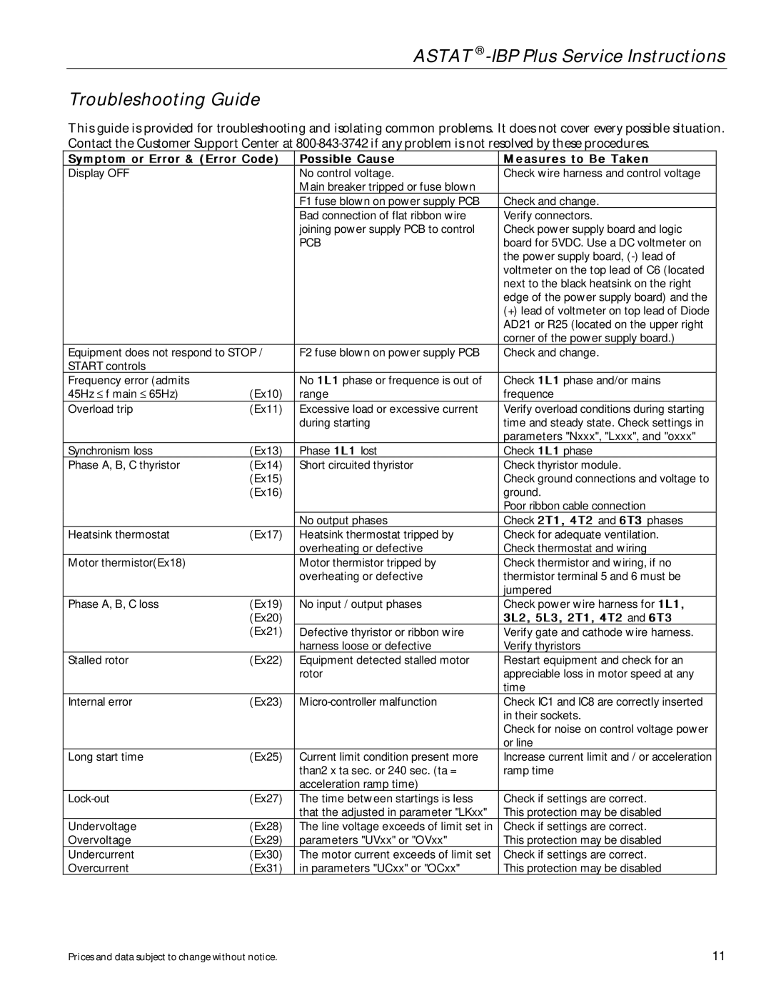 GE DEH-40417 manual Astat -IBP Plus Service Instructions Troubleshooting Guide, Pcb 