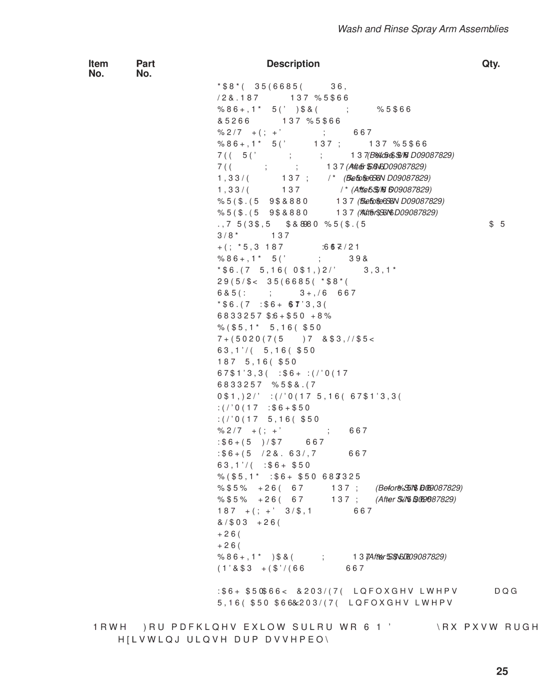 GE DH2000 operation manual Wash and Rinse Spray Arm Assemblies 