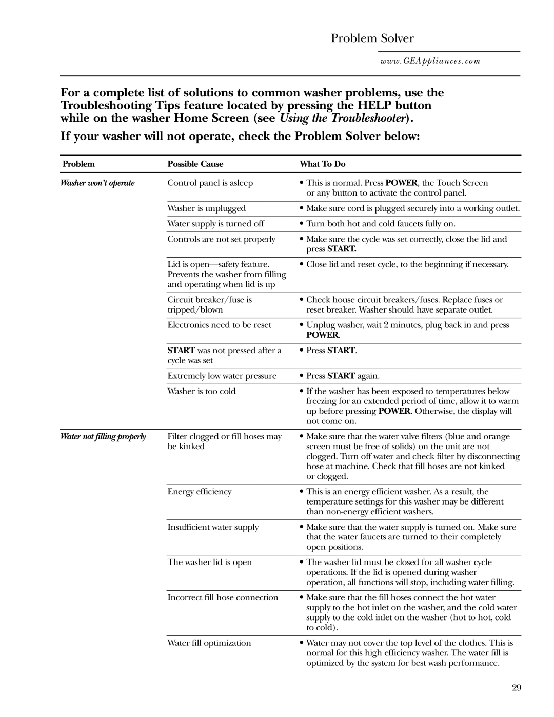 GE Dryer operating instructions Problem Solver, Problem Possible Cause What To Do, Washer won’t operate 