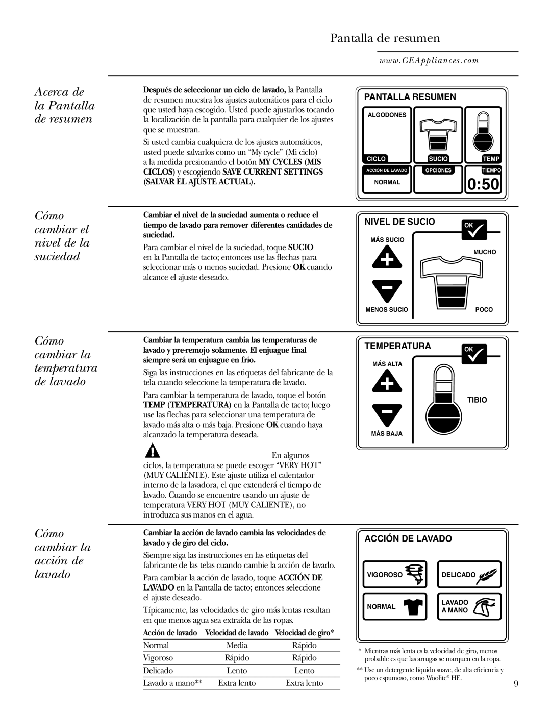 GE Dryer operating instructions Acerca de la Pantalla de resumen, Acción de lavado 