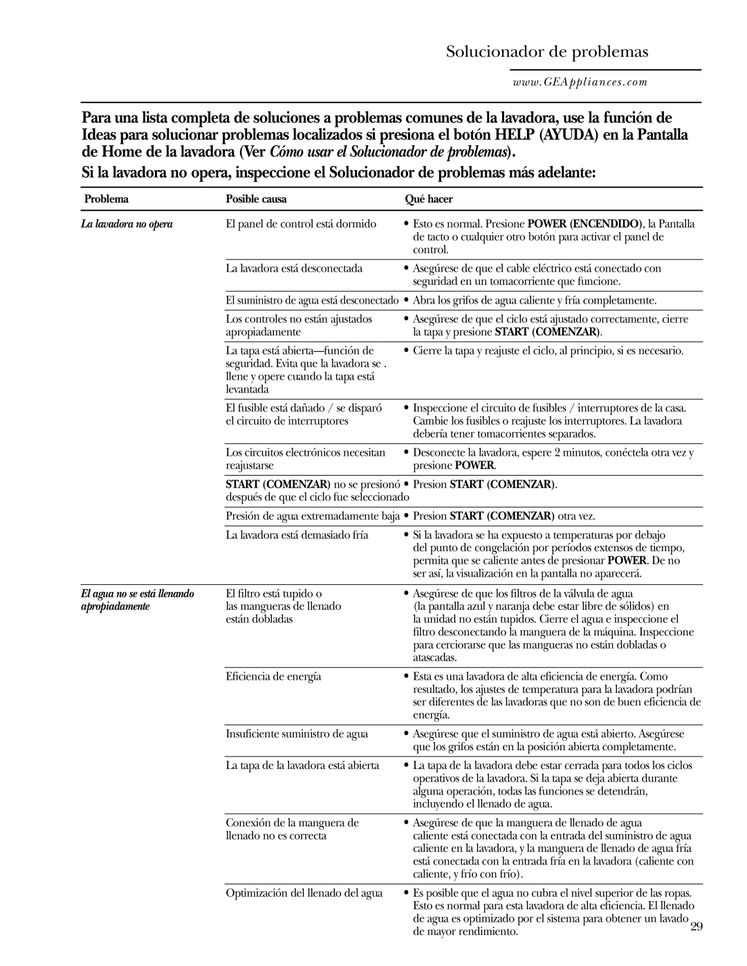 GE Dryer Solucionador de problemas, La lavadora no opera, El agua no se está llenando, Apropiadamente 