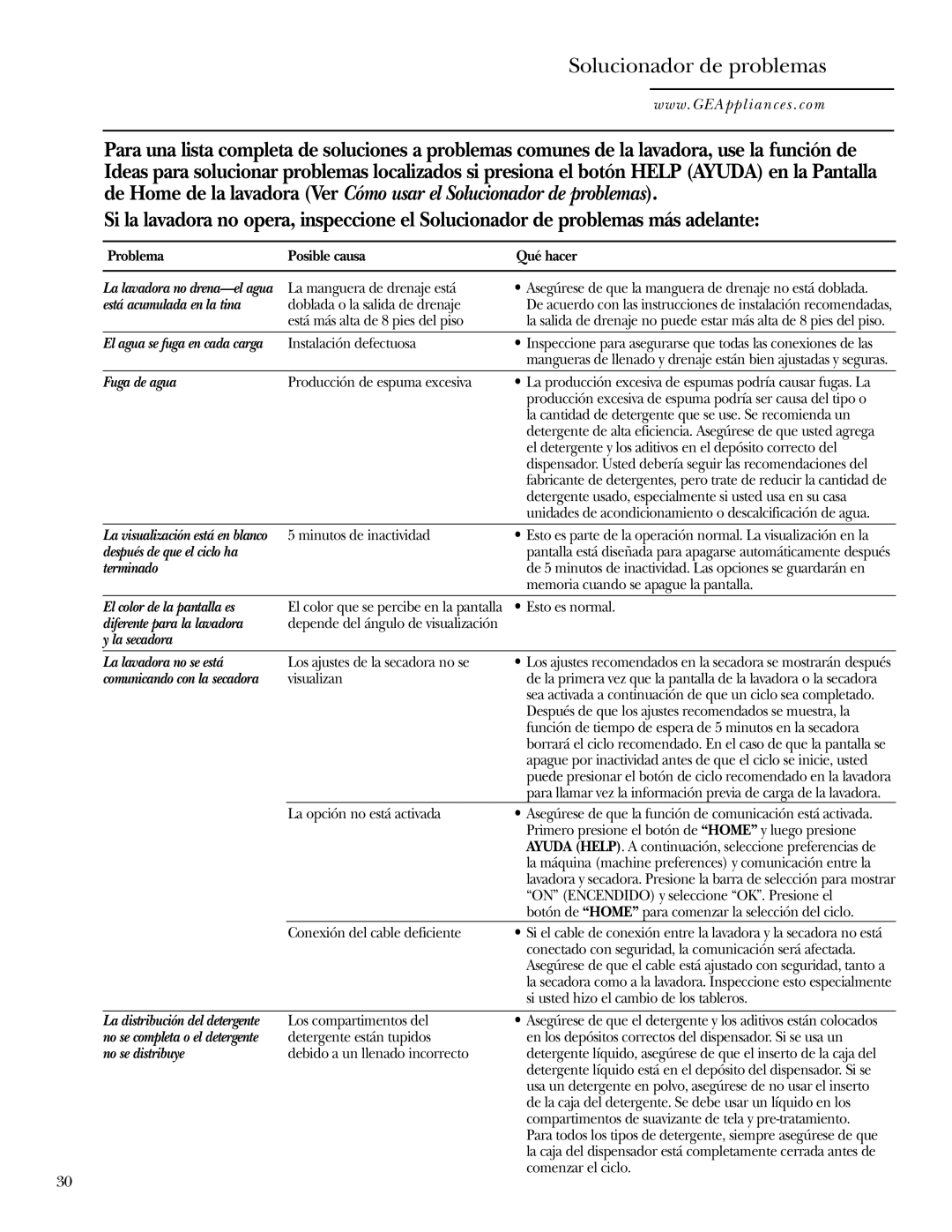 GE Dryer operating instructions Está acumulada en la tina, Fuga de agua, Después de que el ciclo ha Terminado 