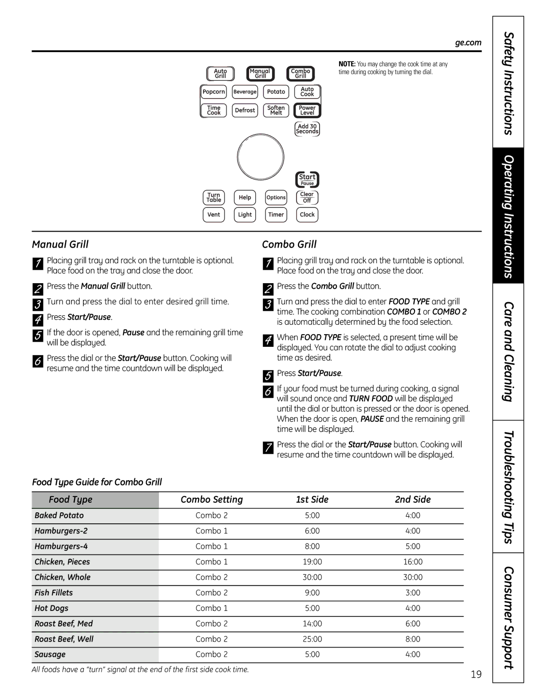 GE DVM1665 manual Care and Cleaning Troubleshooting, Manual Grill, Food Type Guide for Combo Grill 