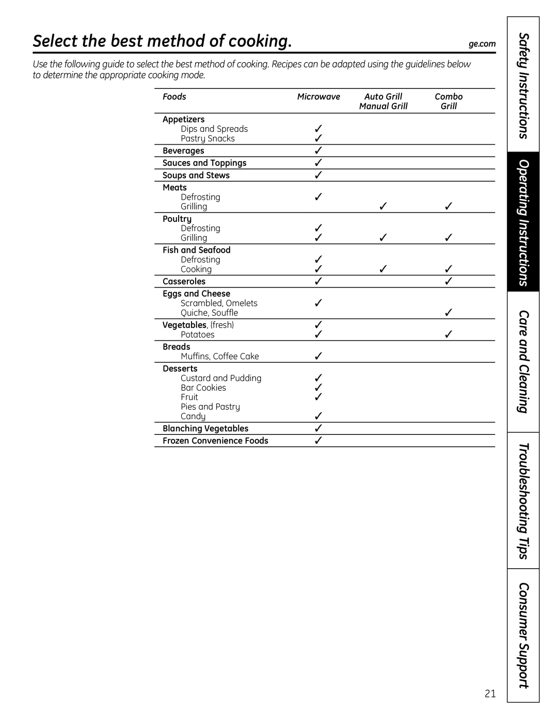 GE DVM1665 manual Select the best method of cooking, Foods 