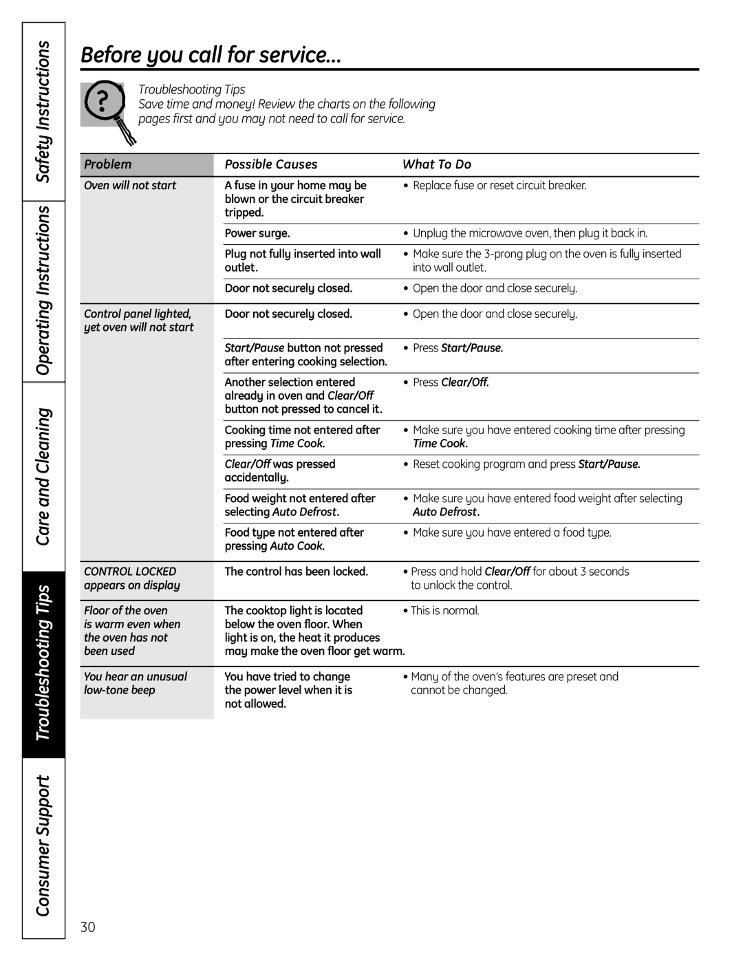 GE DVM1665 manual Before you call for service…, Problem Possible Causes What To Do 