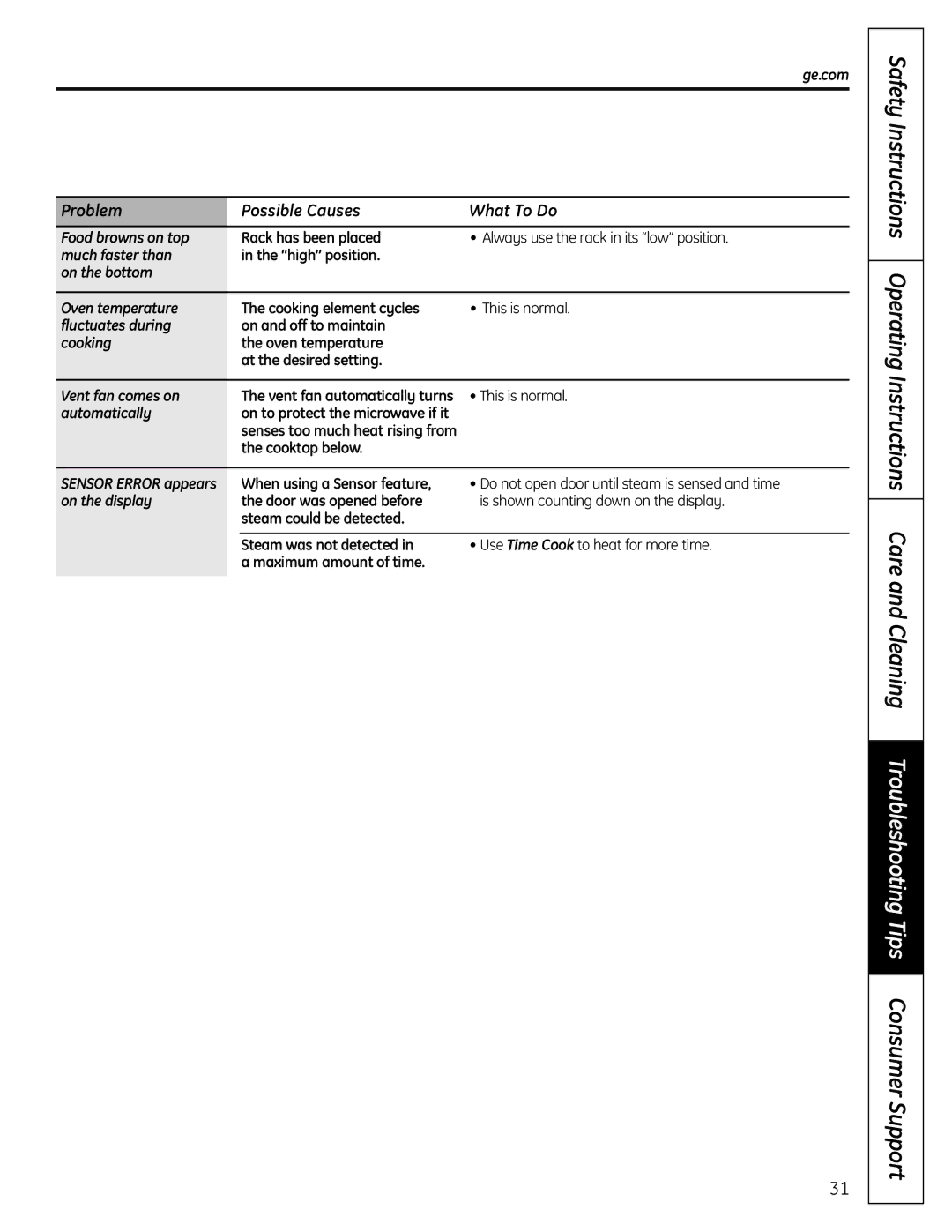 GE DVM1665 manual Automatically, Cooktop below 