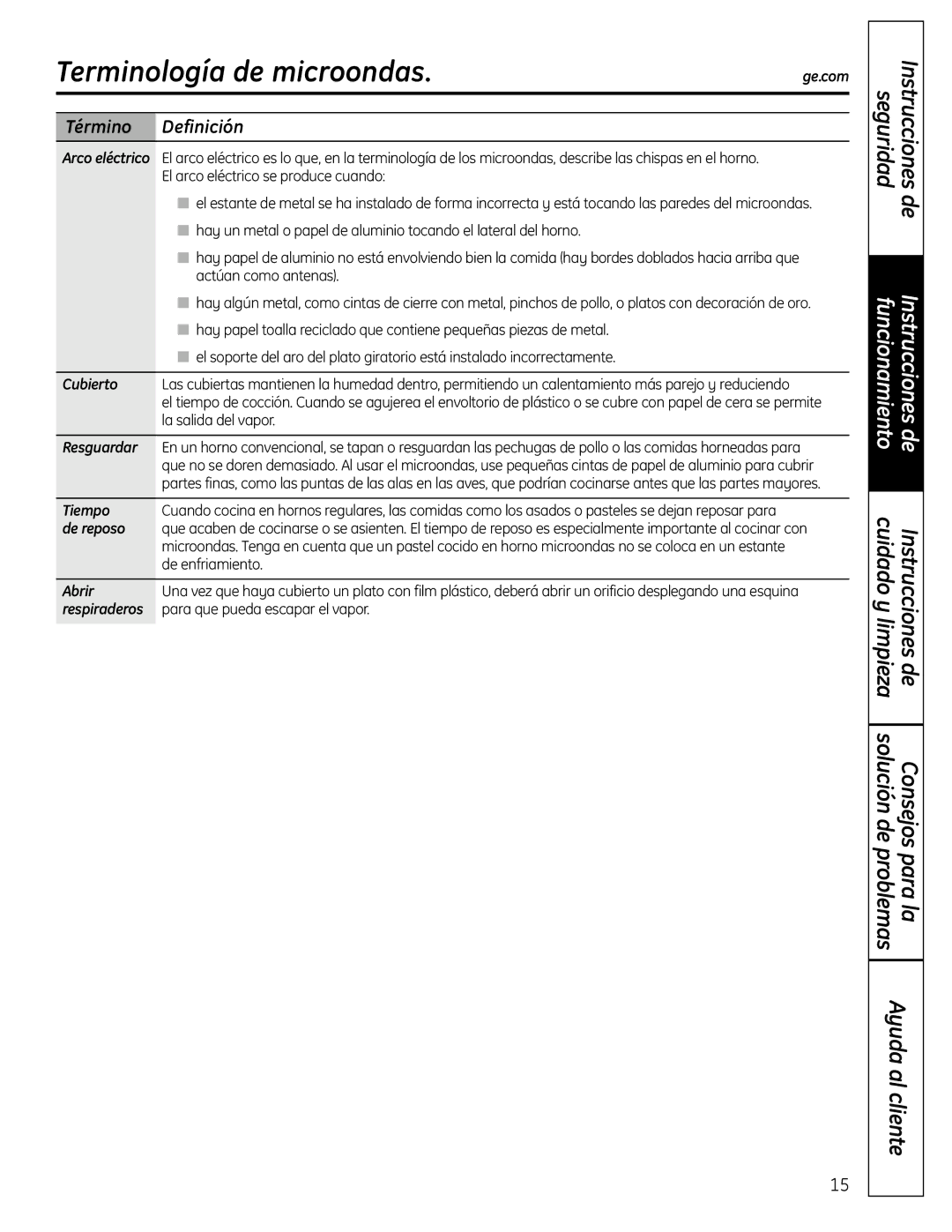 GE DVM1665 manual Terminología de microondas, Término Definición 