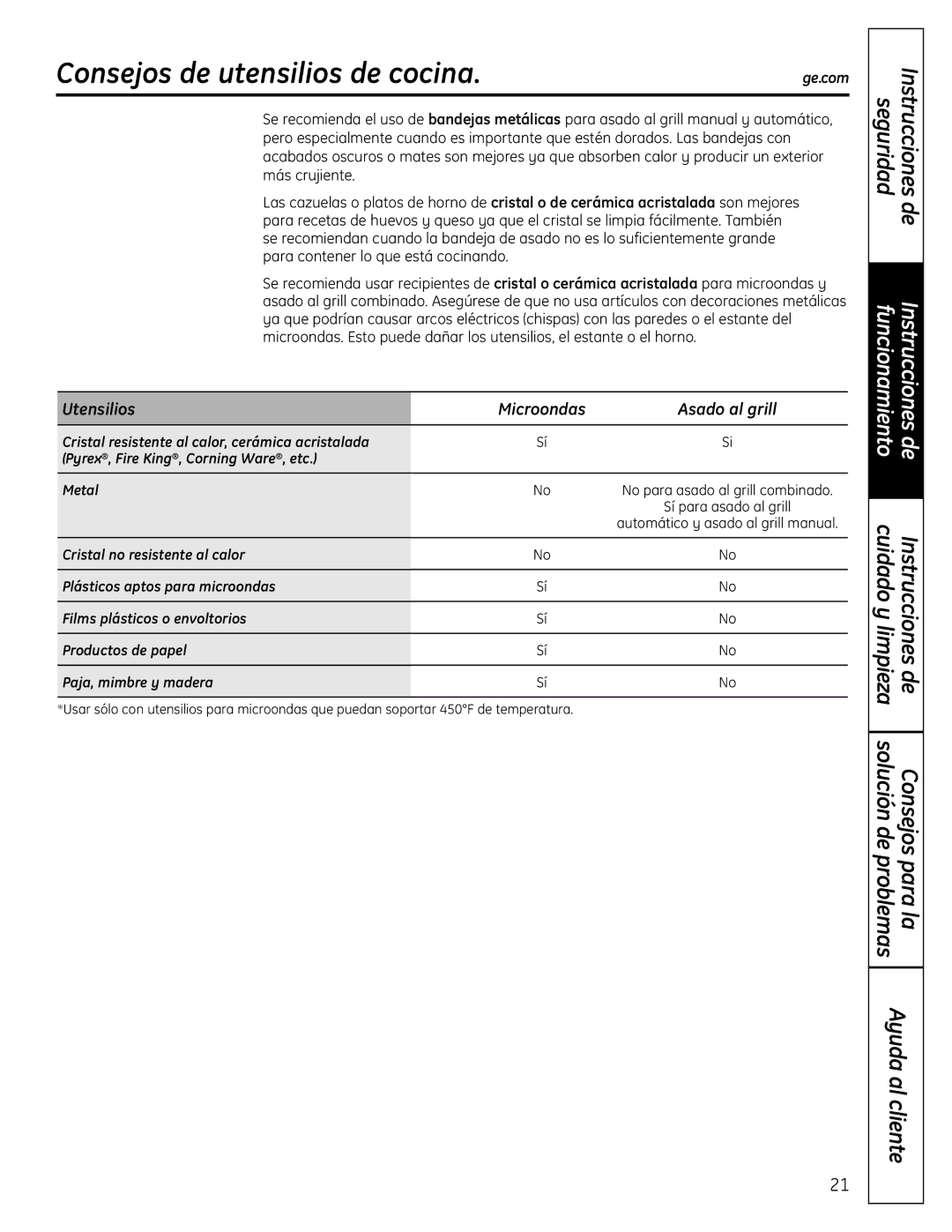 GE DVM1665 manual Consejos de utensilios de cocina.ge.com, Utensilios Microondas Asado al grill 