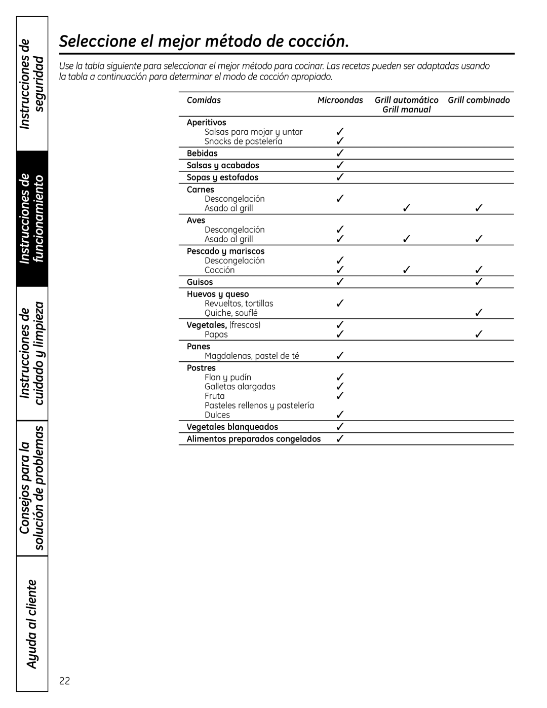 GE DVM1665 manual Seleccione el mejor método de cocción, Comidas 