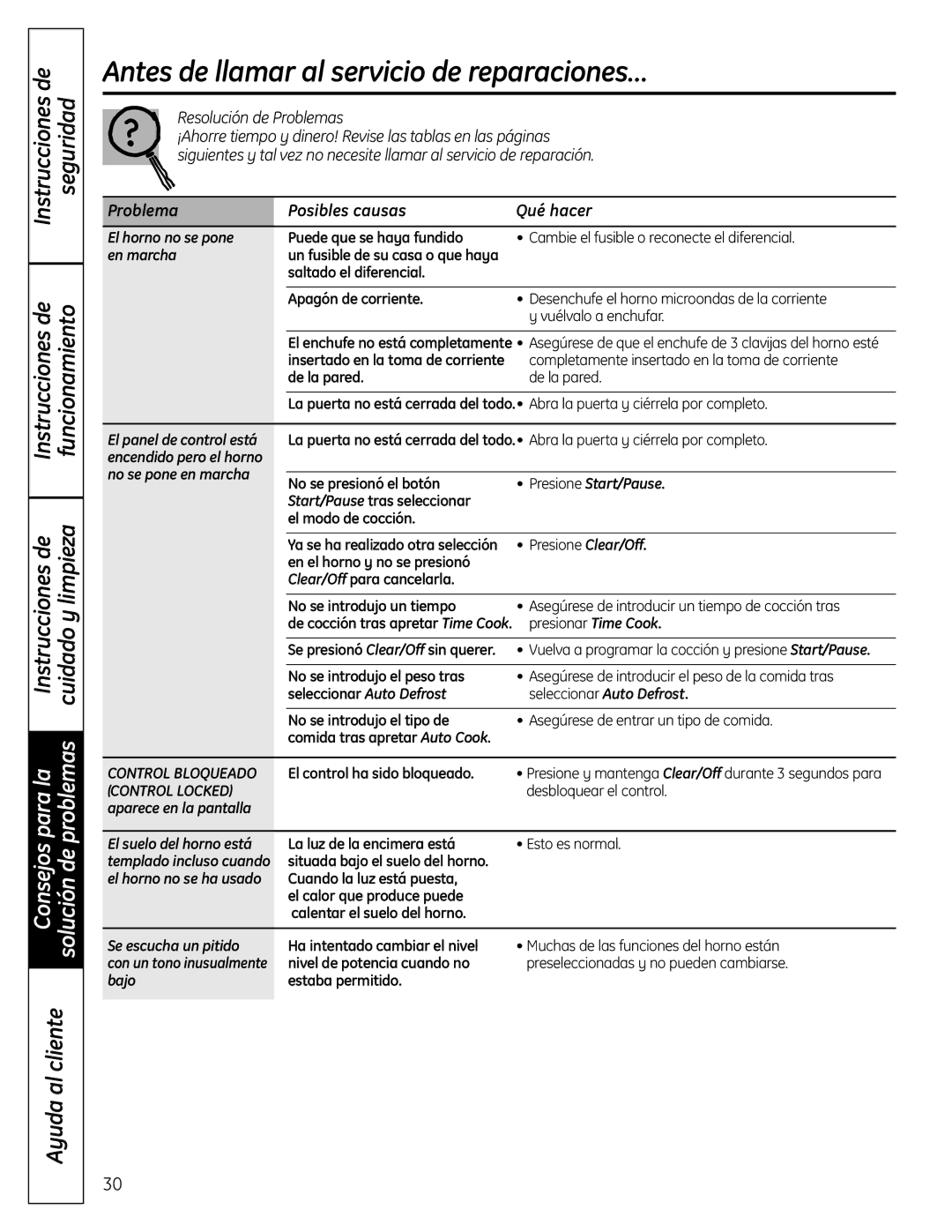 GE DVM1665 manual Antes de llamar al servicio de reparaciones…, Problema Posibles causas Qué hacer 