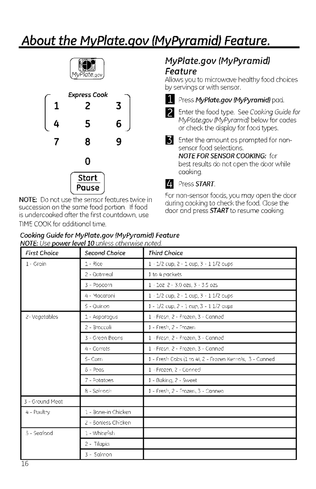 GE JVM1950, DVM1950, JNM1951 manual Feature, PressMyPlate.gov MyPyramidpad 