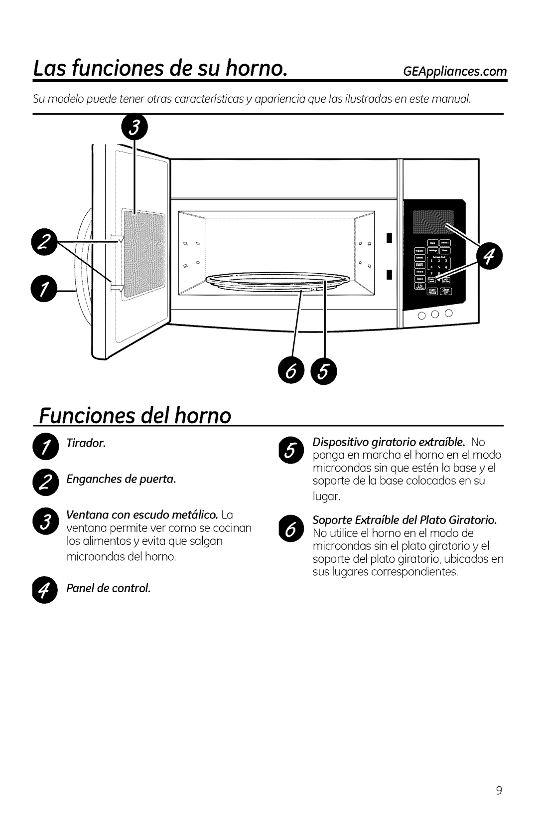 GE JVM1950, DVM1950, JNM1951 manual Funciones del homo, Panel de control 