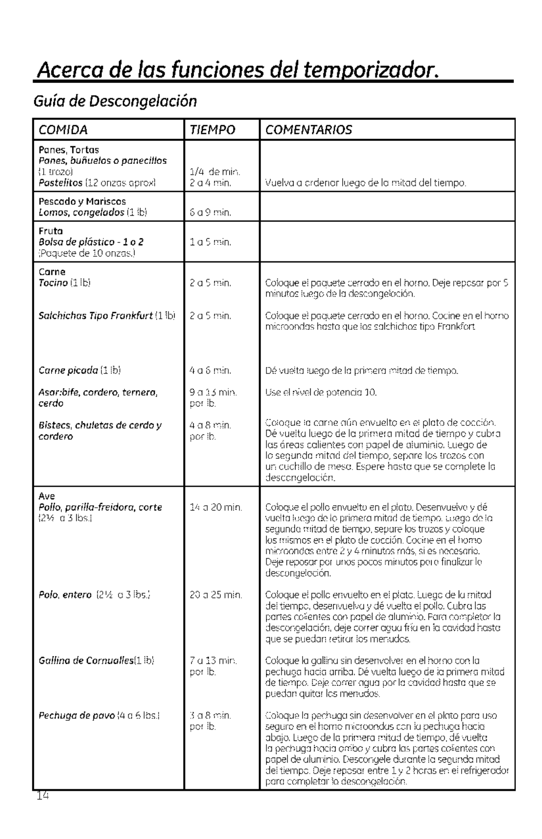 GE DVM1950, JVM1950, JNM1951 manual Guia de Descongelaci6n, Comidatiempo 