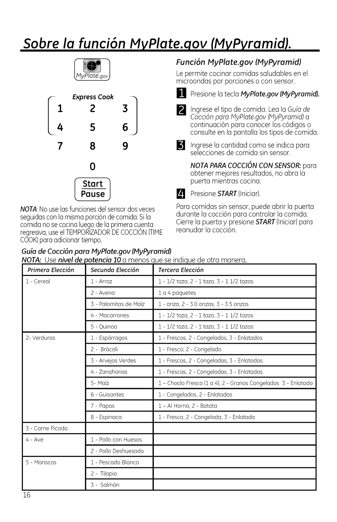 GE JNM1951 Sabre la funci6n MyPlate.qov MyPyramid, Ill presionelateclaMyPlate.govMyPyramid, Ue se indique de otra manera 