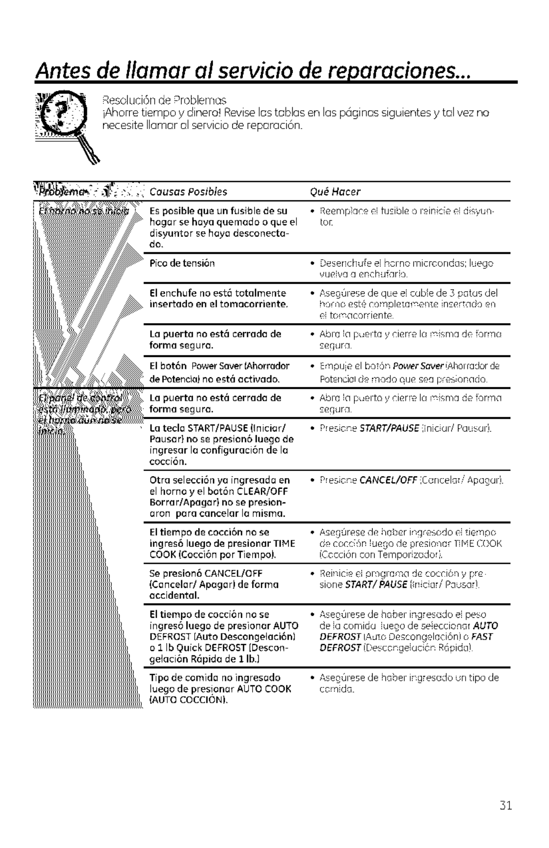 GE JNM1951, DVM1950, JVM1950 manual Antes de Ilamar al servicio de reparaciones 