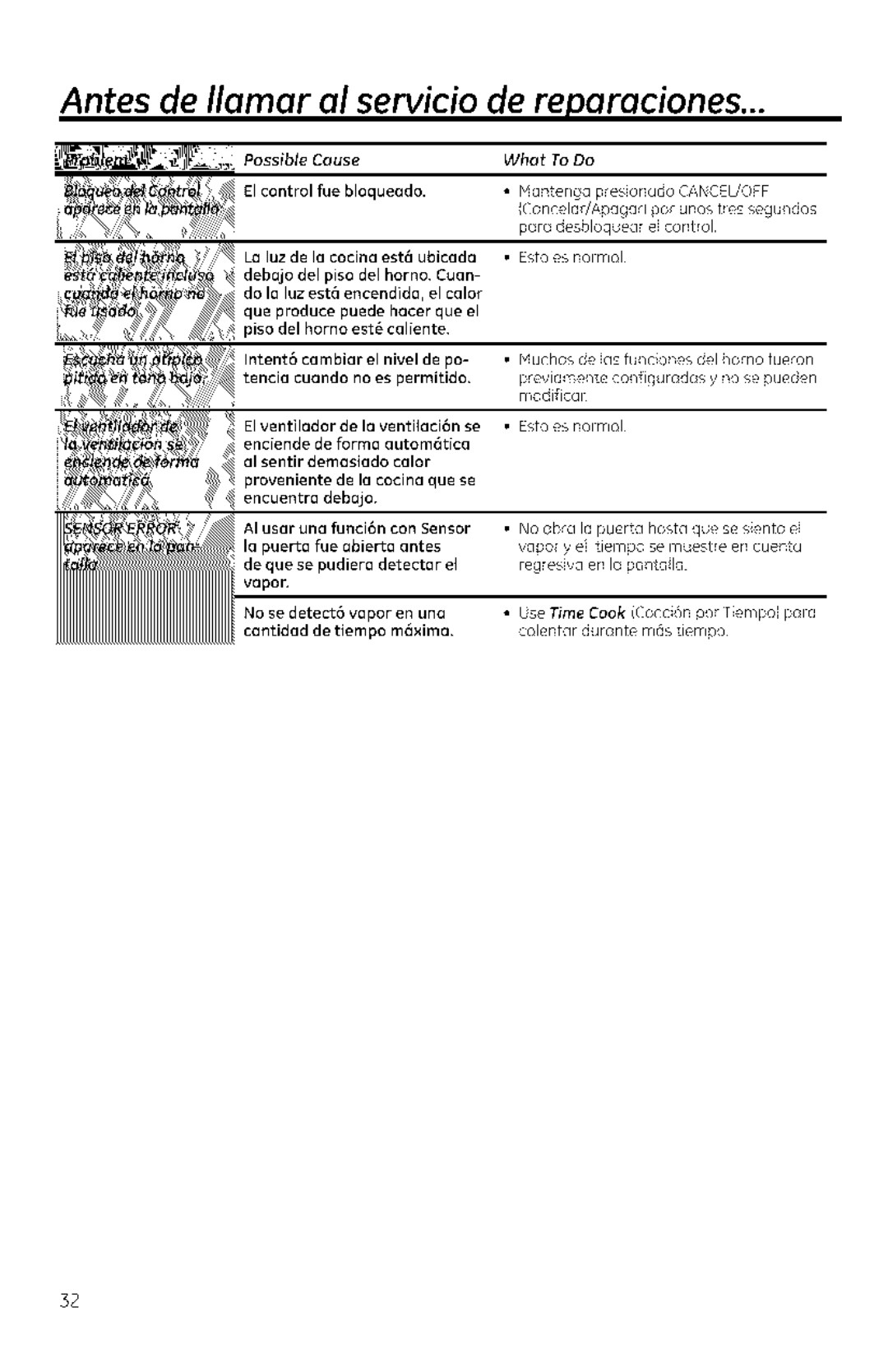 GE DVM1950, JVM1950, JNM1951 manual La luzde lacocina est6 ubicada 