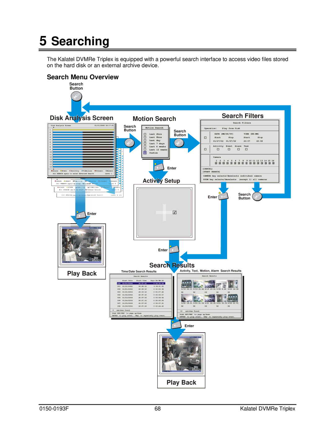 GE DVMRe user manual Searching, Search Menu Overview 