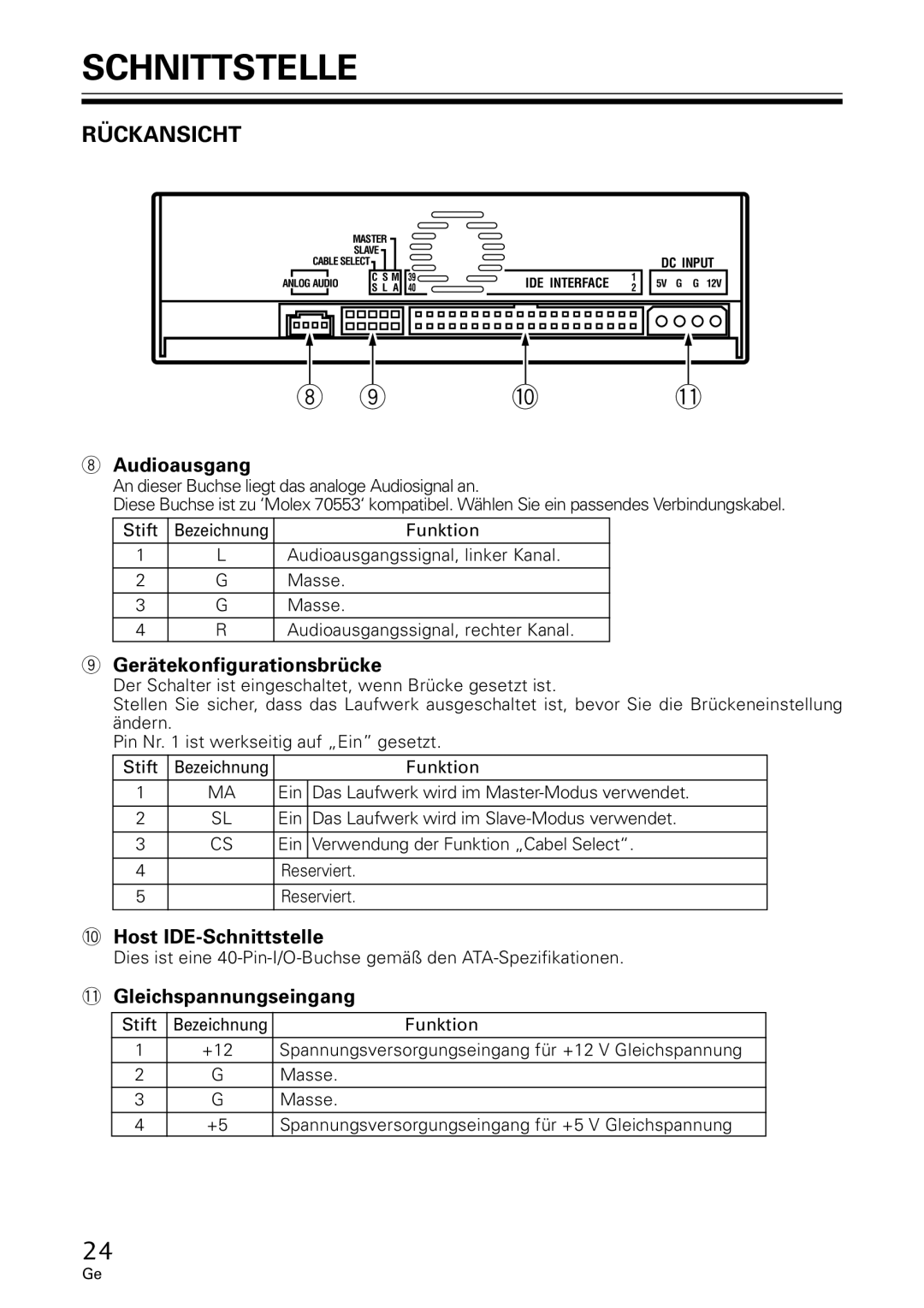 GE DVR-A05 Rückansicht, Audioausgang, Gerätekonfigurationsbrücke, Host IDE-Schnittstelle, Gleichspannungseingang 