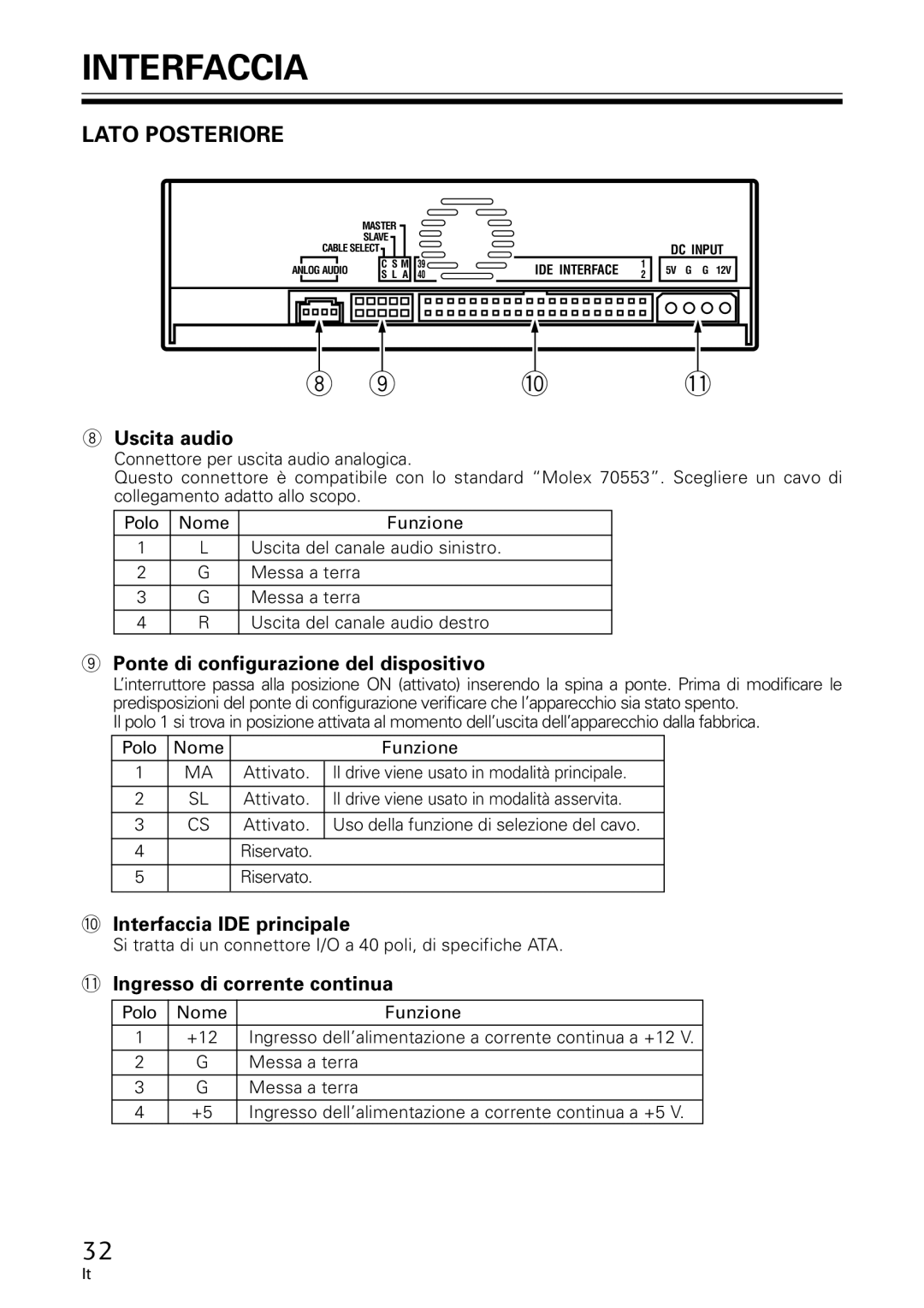 GE DVR-A05 Lato Posteriore, Uscita audio, Ponte di configurazione del dispositivo, Interfaccia IDE principale 