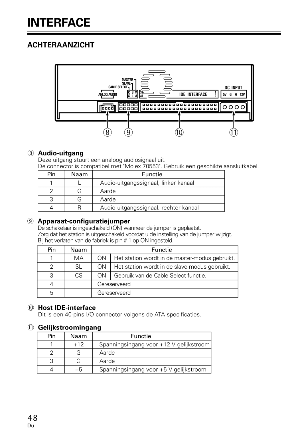 GE DVR-A05 Achteraanzicht, Audio-uitgang, Apparaat-configuratiejumper, Host IDE-interface, Gelijkstroomingang 