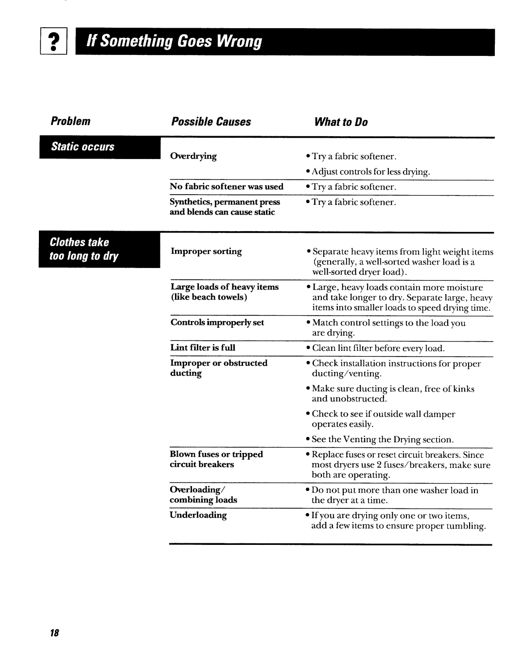 GE DWXR473GT, DWXR473ET operating instructions Tq a fabric softener 