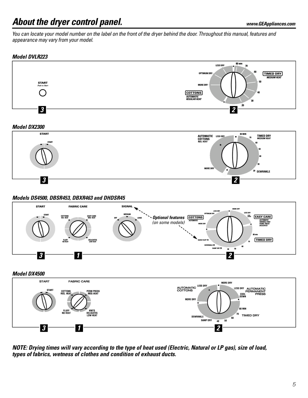 GE DS4500, EGD4500, EED4500, DLSR483, DHDSR45, DRSR483 About the dryer control panel, Model DVLR223 Model DX2300, Model DX4500 