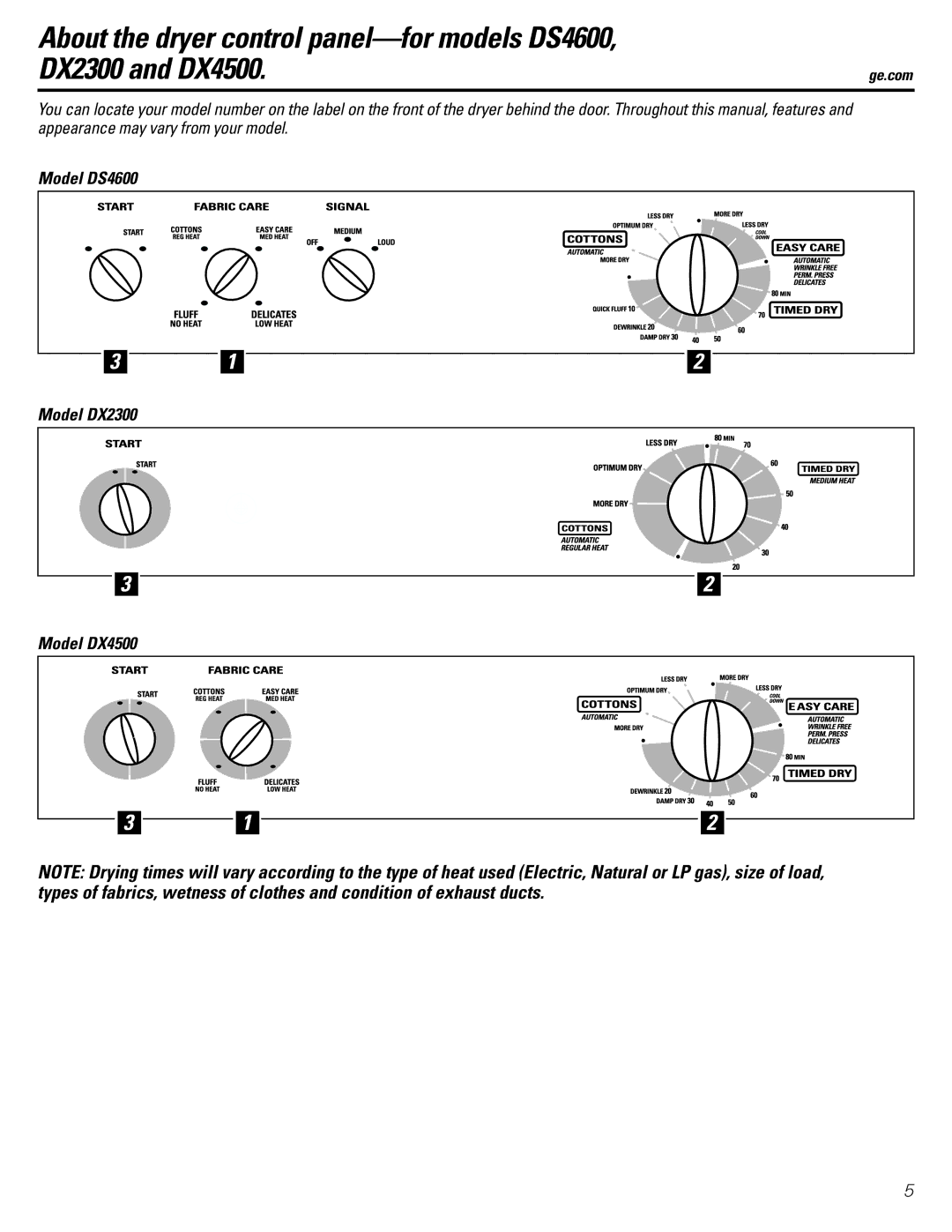 GE owner manual Model DS4600 Model DX2300 Model DX4500 